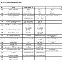 Phaseone 645df Custom Functions